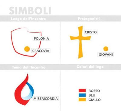 spiegazione-simboli-logo-gmg2016