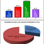 grafici-consultazione2013